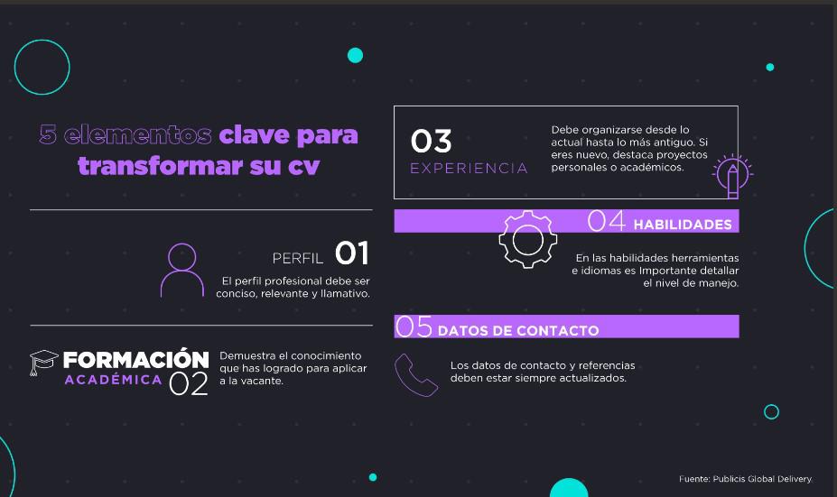 Elementos clave para transformar su currículum y conquistar en segundos