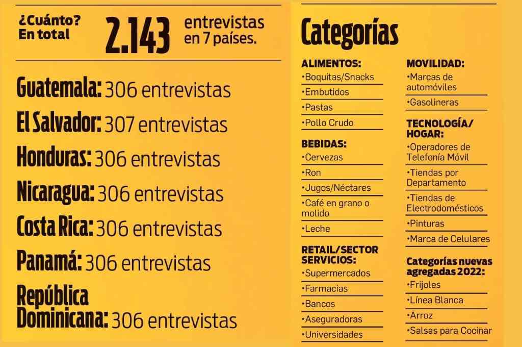 Marcas TOM 2022: Resilientes, fuertes, relevantes y diferenciadoras