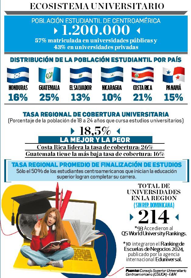 UNI Trends 2024: educación para los empleos del futuro UNI Trends 2024: educación para los empleos del futuro