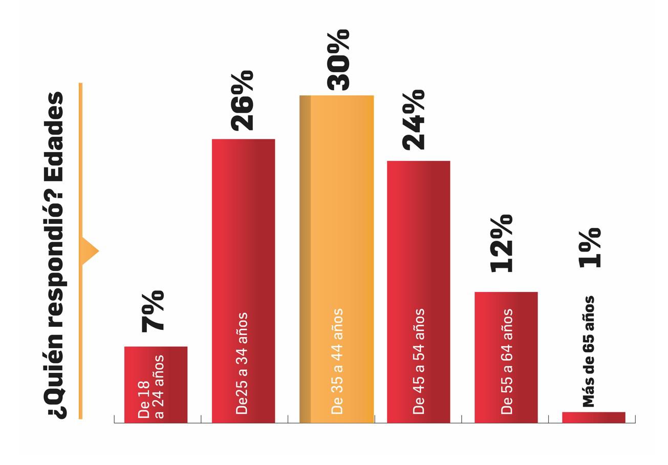Admirados 2022: Los líderes que forjan el camino de Centroamérica Admirados 2022: Los líderes que forjan el camino de Centroamérica