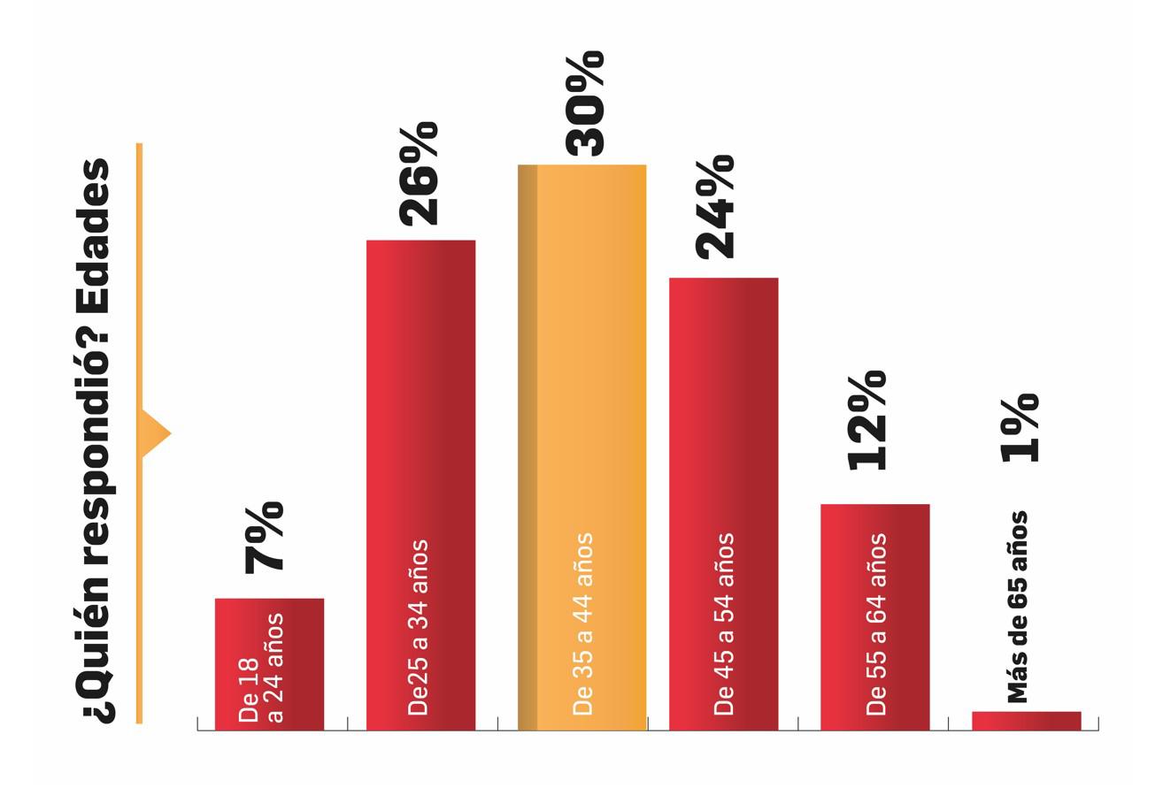 Admirados 2022: Los líderes que forjan el camino de Centroamérica