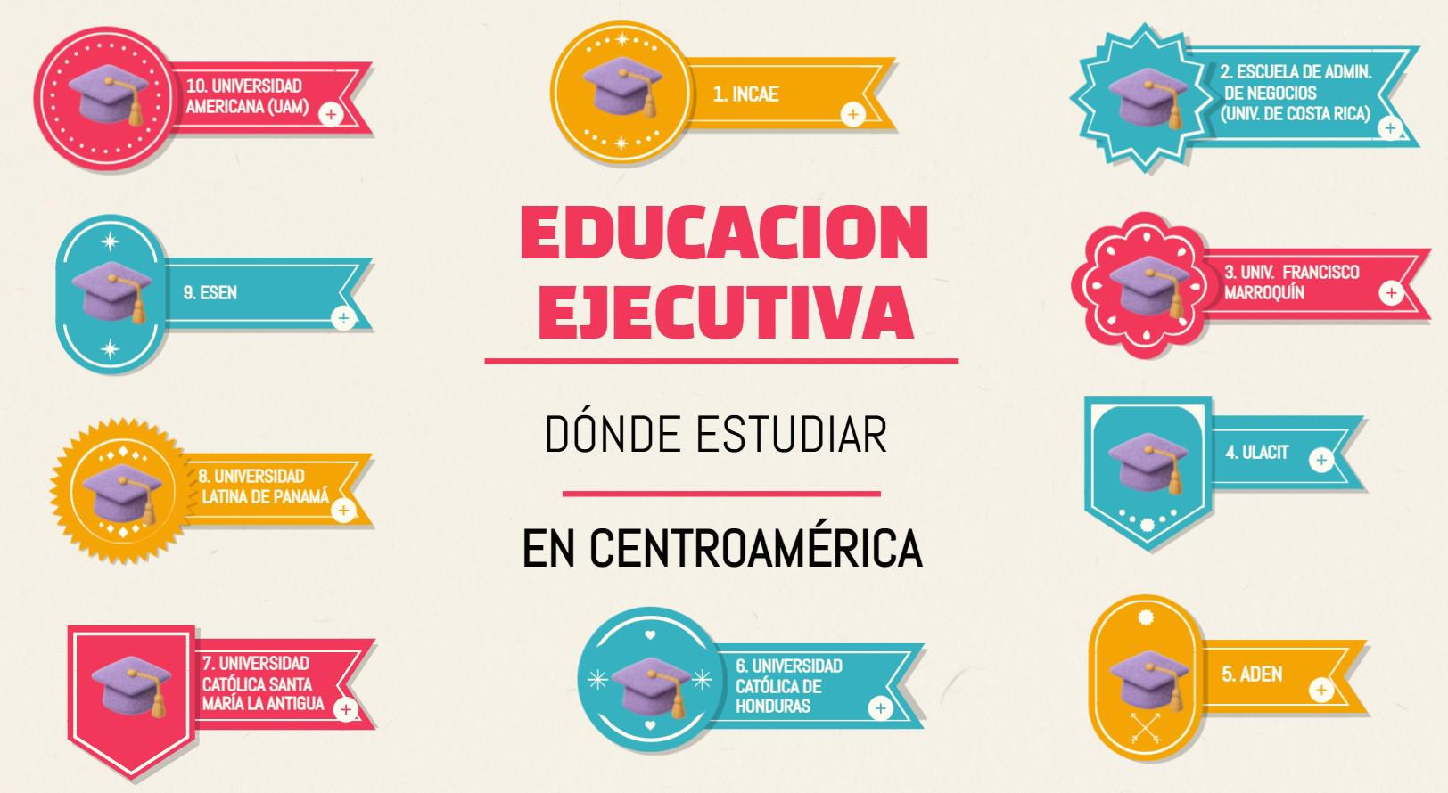 Centroamérica: ¿Cuál es la oferta de especialización para ejecutivos? Centroamérica: ¿Cuál es la oferta de especialización para ejecutivos?
