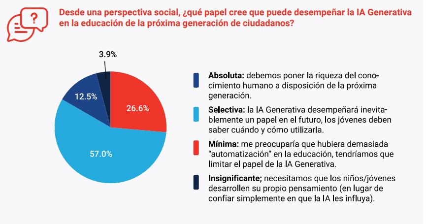 Inteligencia Artificial Generativa se abre paso en las economías latinoamericanas Inteligencia Artificial Generativa se abre paso en las economías latinoamericanas
