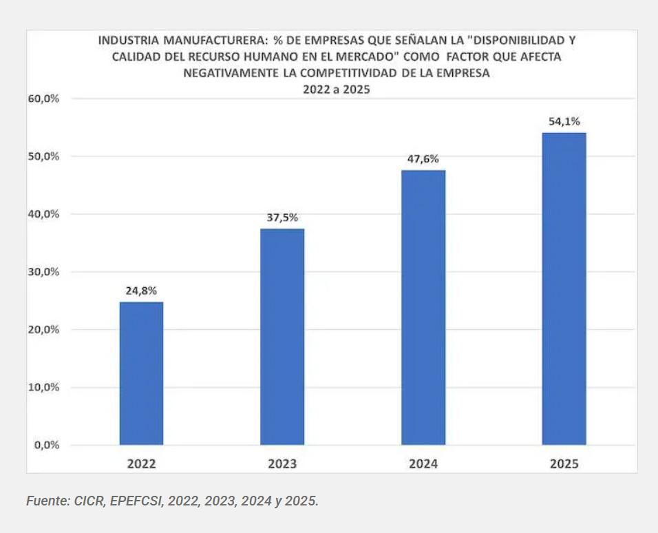 Dos desafíos de las empresas ticas: encontrar talento y retenerlo