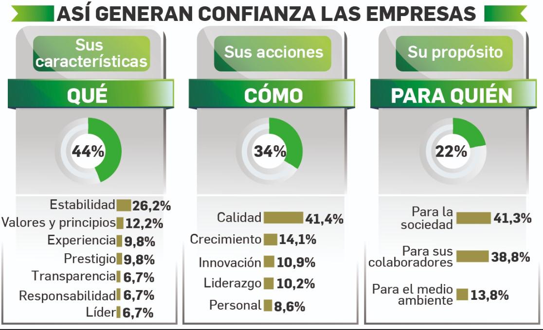 Guatemala: el valor de las empresas locales