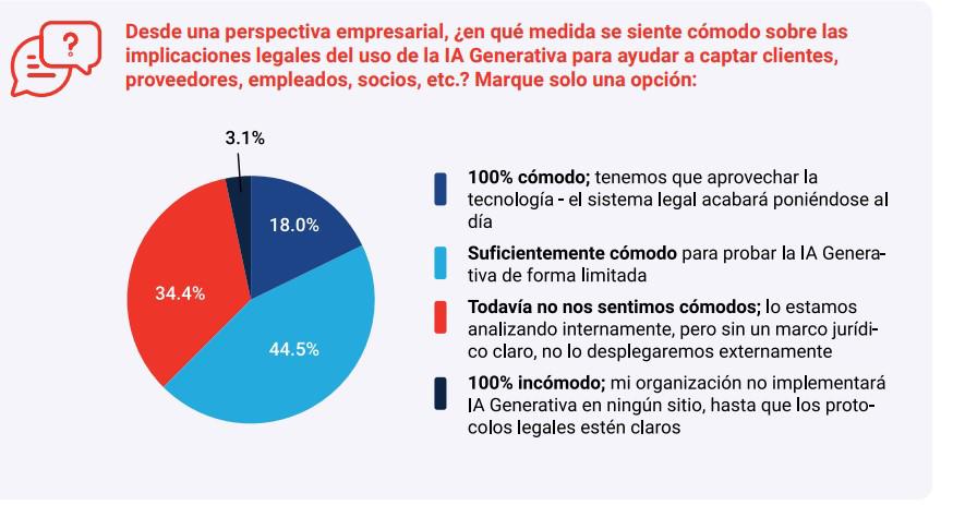 Inteligencia Artificial Generativa se abre paso en las economías latinoamericanas