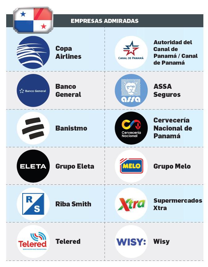 Panamá: Admiración hacia la conectividad con el mundo