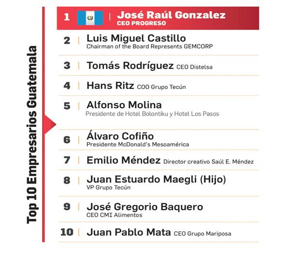 CMI: Multilatina basada en la sostenibilidad