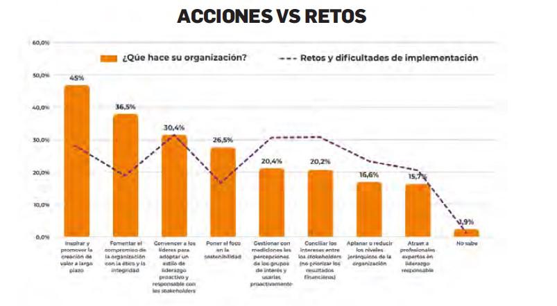 Tendencia: Propósito corporativo e impulso de liderazgo responsable