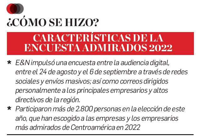 Admirados 2022: Los líderes que forjan el camino de Centroamérica Admirados 2022: Los líderes que forjan el camino de Centroamérica