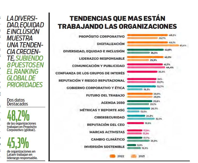 Tendencia: Propósito corporativo e impulso de liderazgo responsable