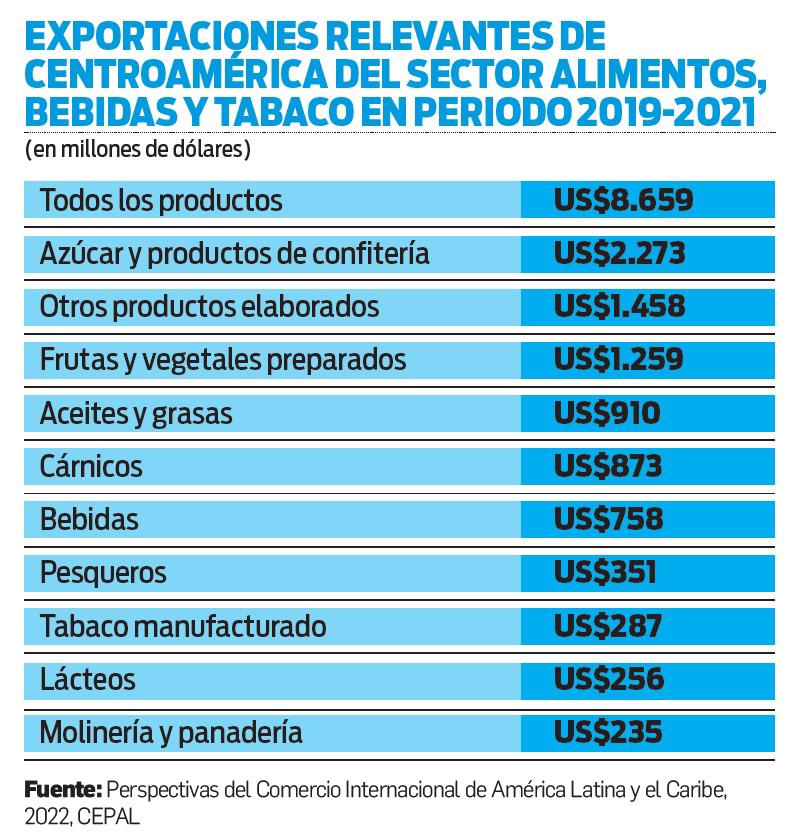 Industria de alimentos busca la receta para contener la inflación