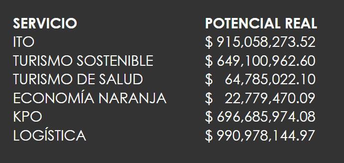 Terapias en el metaverso e Inteligencia Artificial para el agro tienen potencial para la oferta exportable guatemalteca