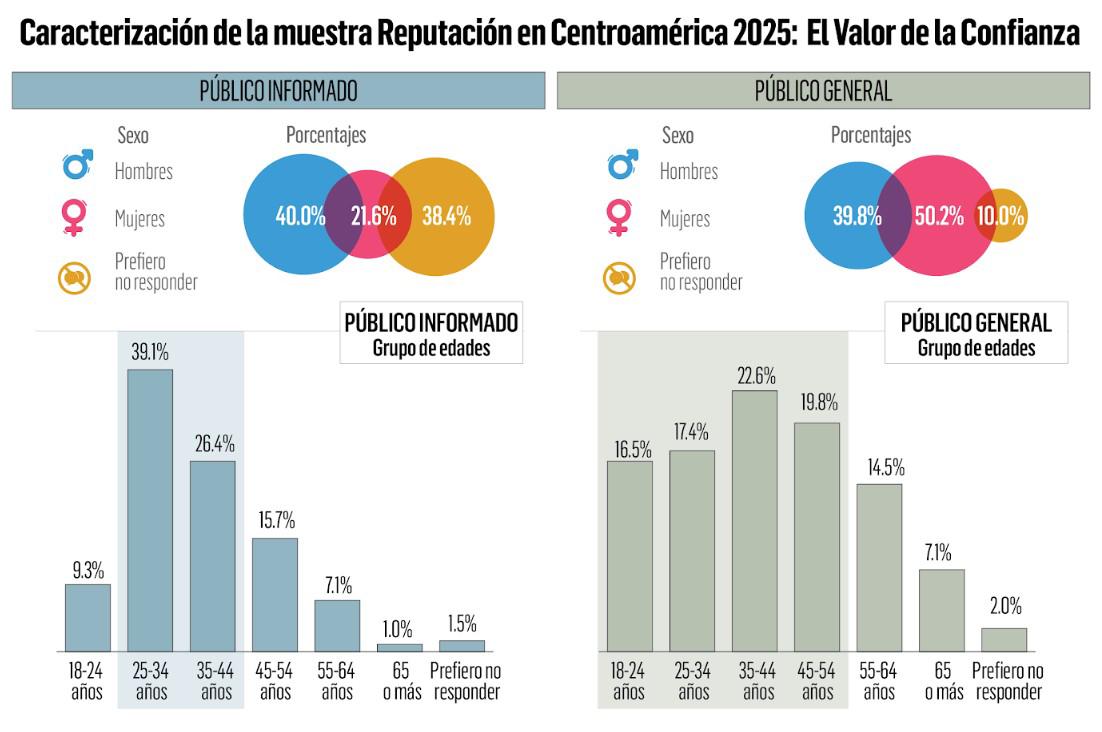 CONFIANZA 2025: En tiempos de incertidumbre la confianza en la reina CONFIANZA 2025: En tiempos de incertidumbre la confianza en la reina