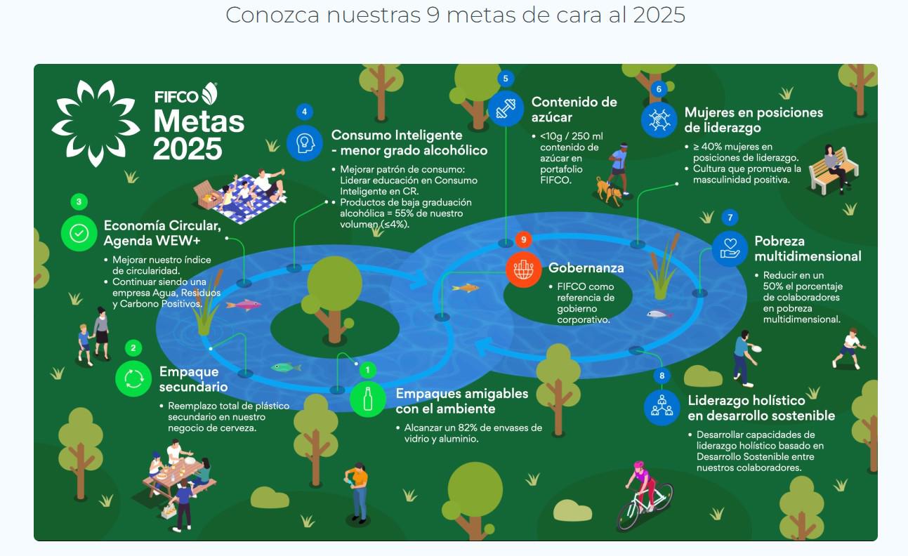 FIFCO con el objetivo de aportar a las metas globales de descarbonización FIFCO con el objetivo de aportar a las metas globales de descarbonización