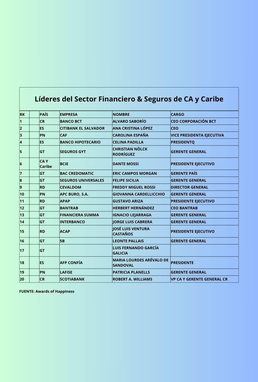 Especial Awards of Happiness: La felicidad como factor de éxito empresarial