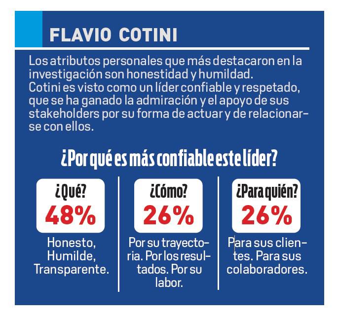 Flavio Cotini: el propósito como motor de su carrera Flavio Cotini: el propósito como motor de su carrera