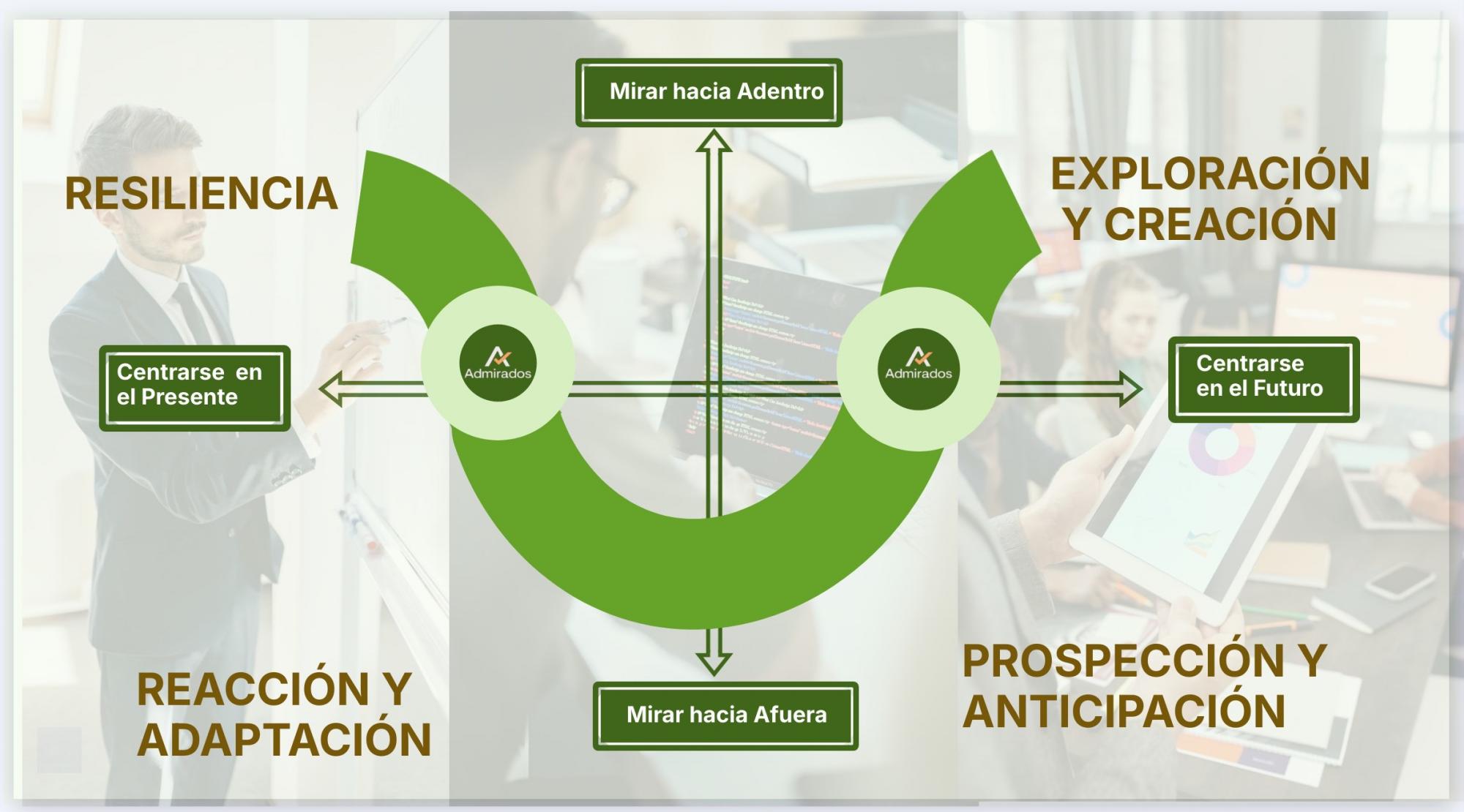 Geneally /E&amp;N, con información de Skaleno.