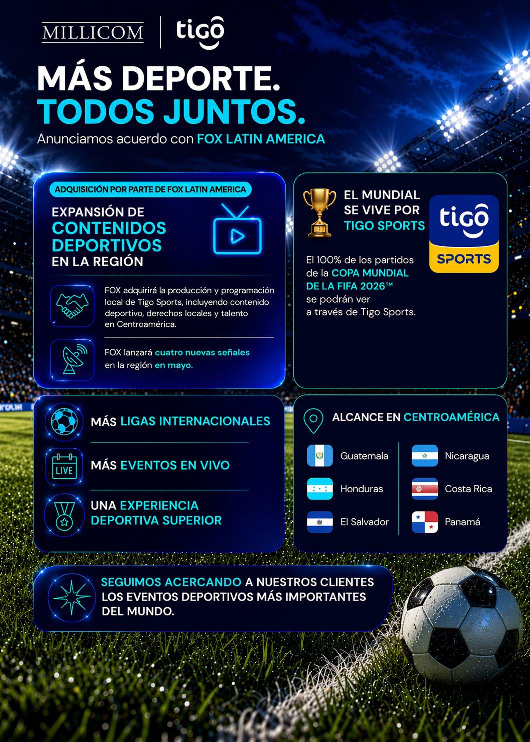 FOX adquiere la programación y producción de Tigo Sports para Centroamérica