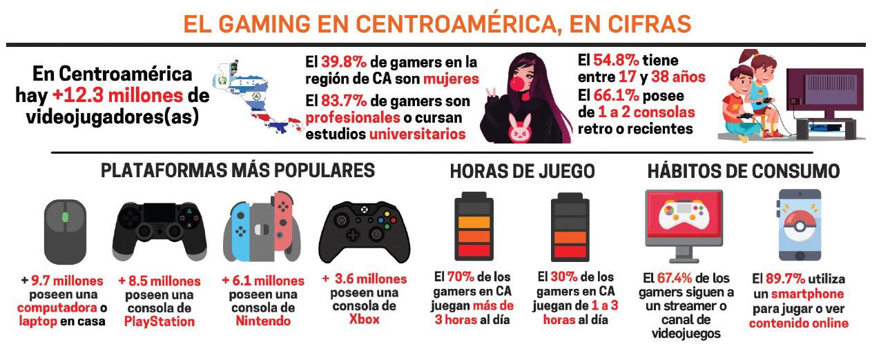 E-sport con sabor latino en expansión