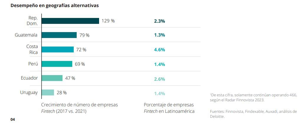 ¿Cómo se conforma y evoluciona la industria fintech en Latinoamérica?