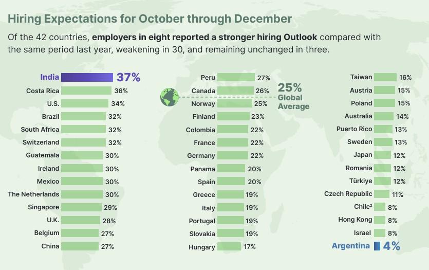 Informe: Países de Centroamérica con altas proyecciones de contrataciones Informe: Países de Centroamérica con altas proyecciones de contrataciones