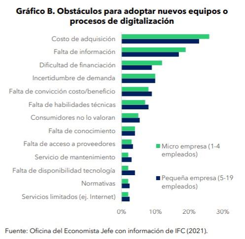 Falta de infraestructura limita transformación digital de Centroamérica