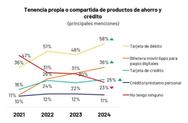 Panamá se ubica entre los países de Latinoamérica con mejor inclusión financiera Panamá se ubica entre los países de Latinoamérica con mejor inclusión financiera