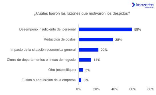 El 27 % de las empresas de Panamá planea aumentar su plantilla laboral El 27 % de las empresas de Panamá planea aumentar su plantilla laboral