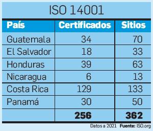 Estas son las certificaciones más demandadas en Centroamérica