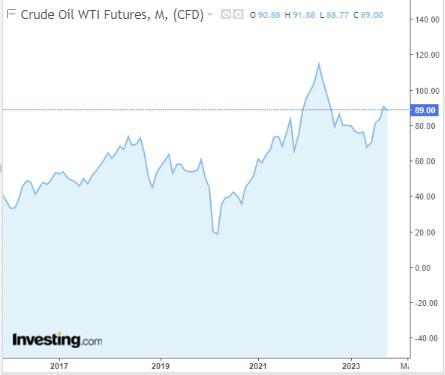 El precio del barril de petróleo continúa a la baja por la aversión al riesgo