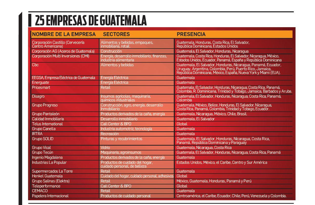 E&amp;N 25: Las 150 empresas que van ‘Hasta el infinito (y más allá)’