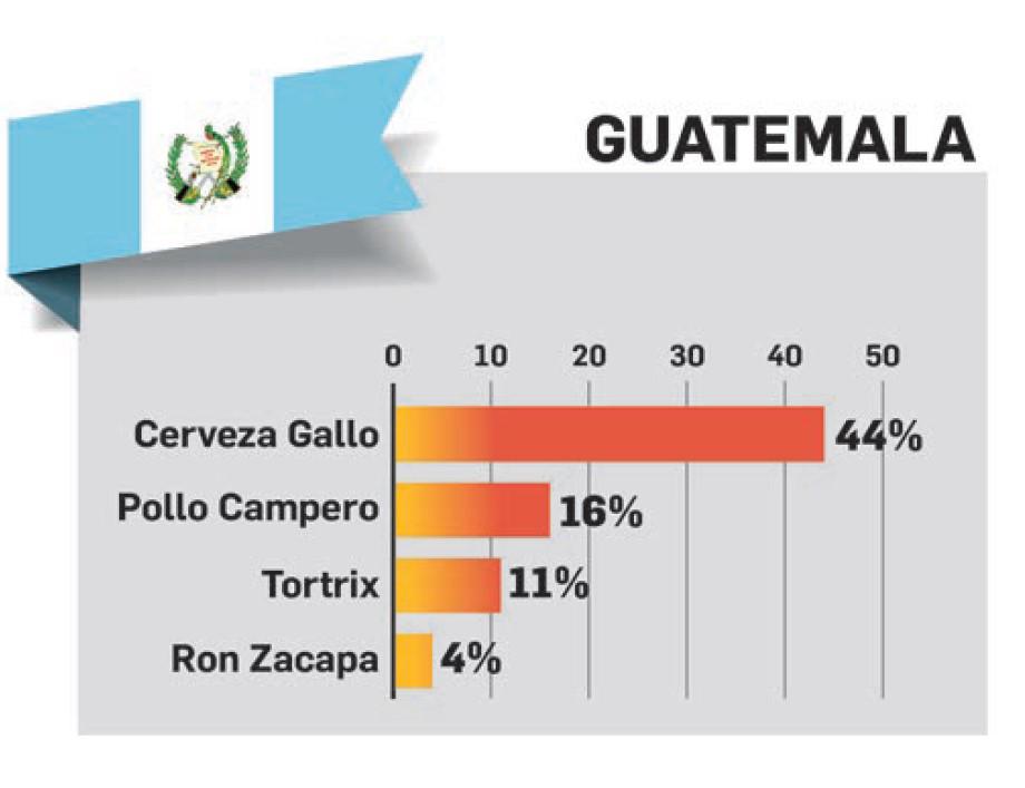 TOM E&amp;N 2023: Marcas que representan a una región