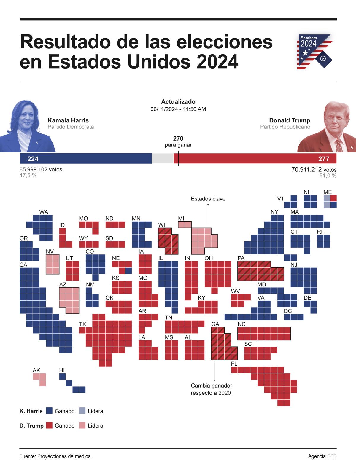 EEUU: Donald Trump vuelve a la Casa Blanca EEUU: Donald Trump vuelve a la Casa Blanca