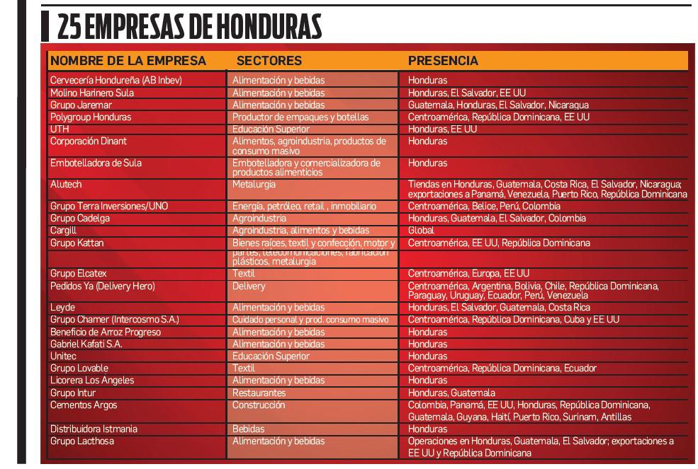 E&amp;N 25: Las 150 empresas que van ‘Hasta el infinito (y más allá)’