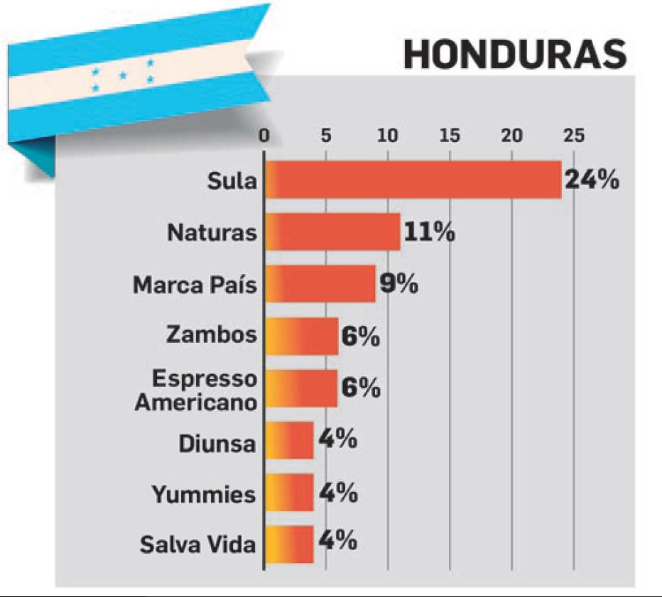 TOM E&amp;N 2023: Marcas que representan a una región