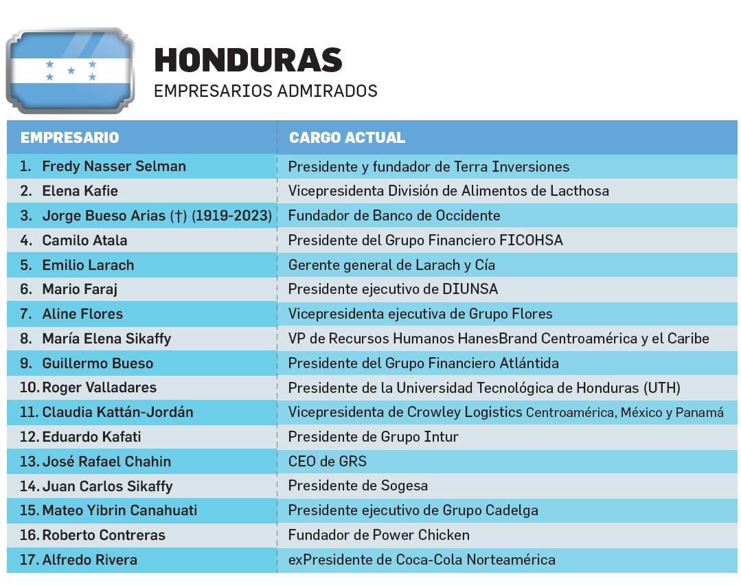 Las lideresas sobresalen en Honduras