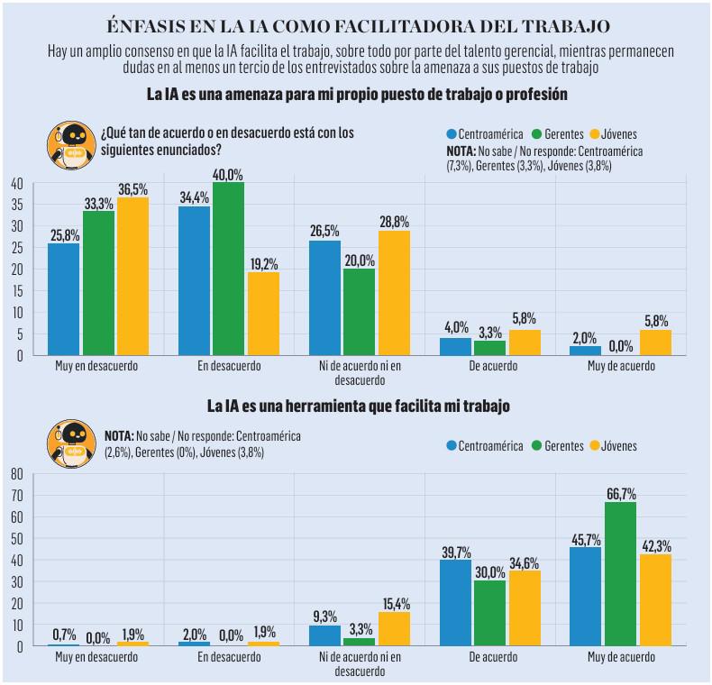 La Inteligencia Artificial se vuelve el diferencial