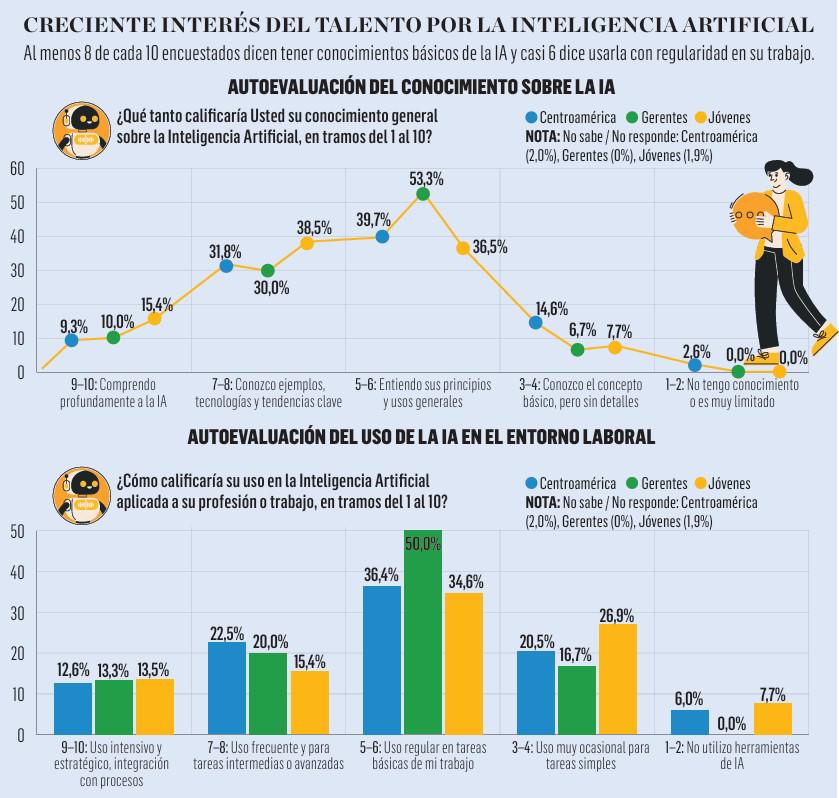 La Inteligencia Artificial se vuelve el diferencial