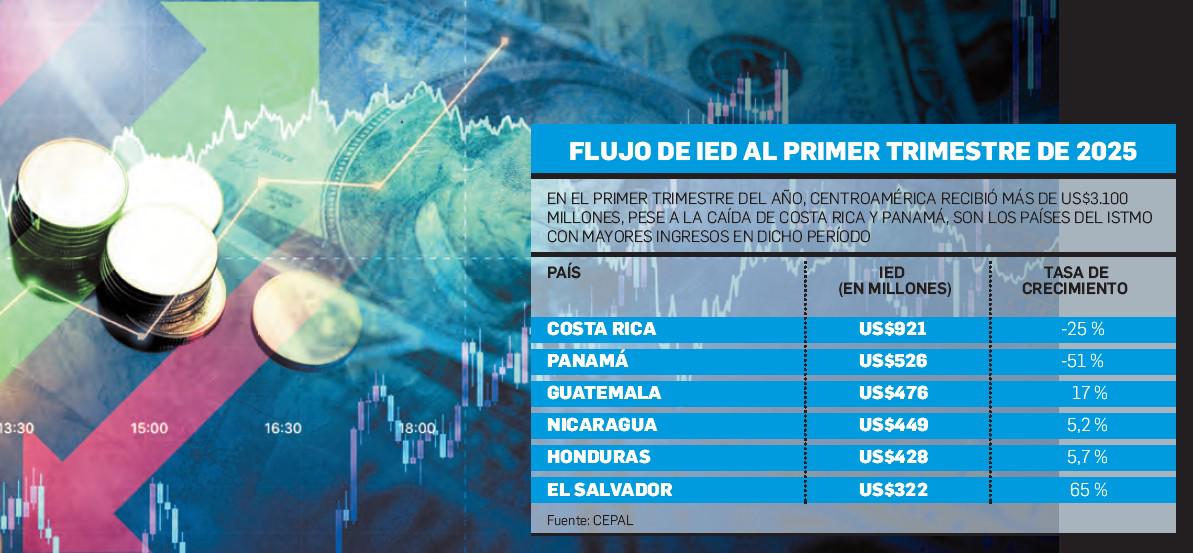 Así se reinventa Centroamérica con las multinacionales: capital global, talento local
