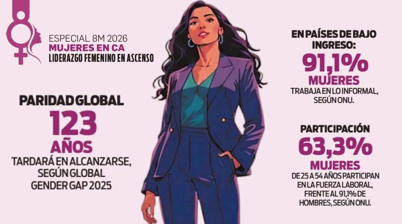 <i>Cifras que reflejan la realidad de las mujeres en el mundo. INFO E&amp;N</i>