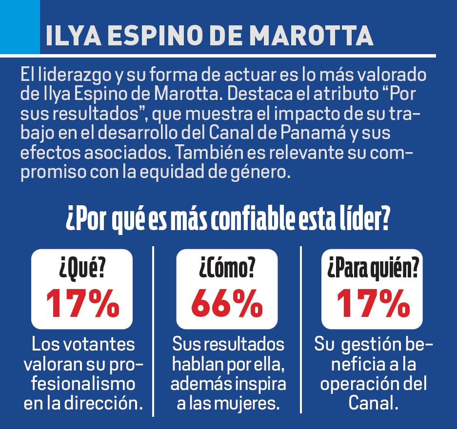 Ilya Espino: confianza en la institucionalidad Ilya Espino: confianza en la institucionalidad