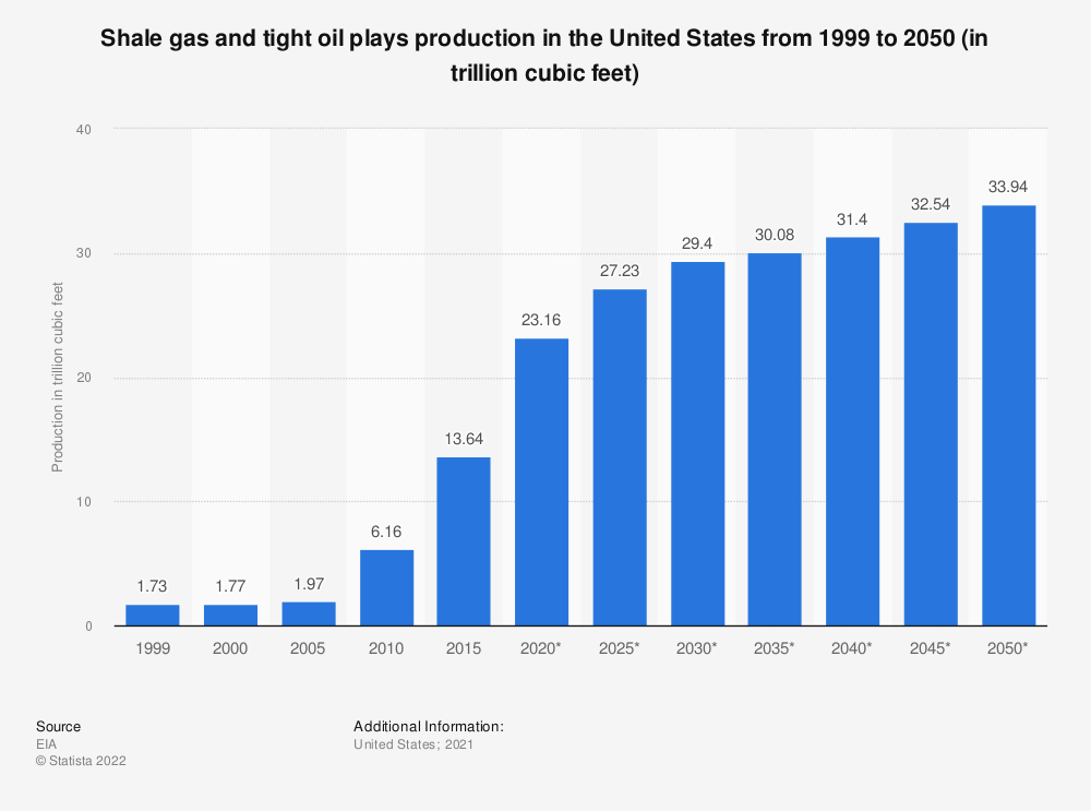 Multimillonarios del petróleo en EEUU ven crecer su riqueza con Guerra en Ucrania