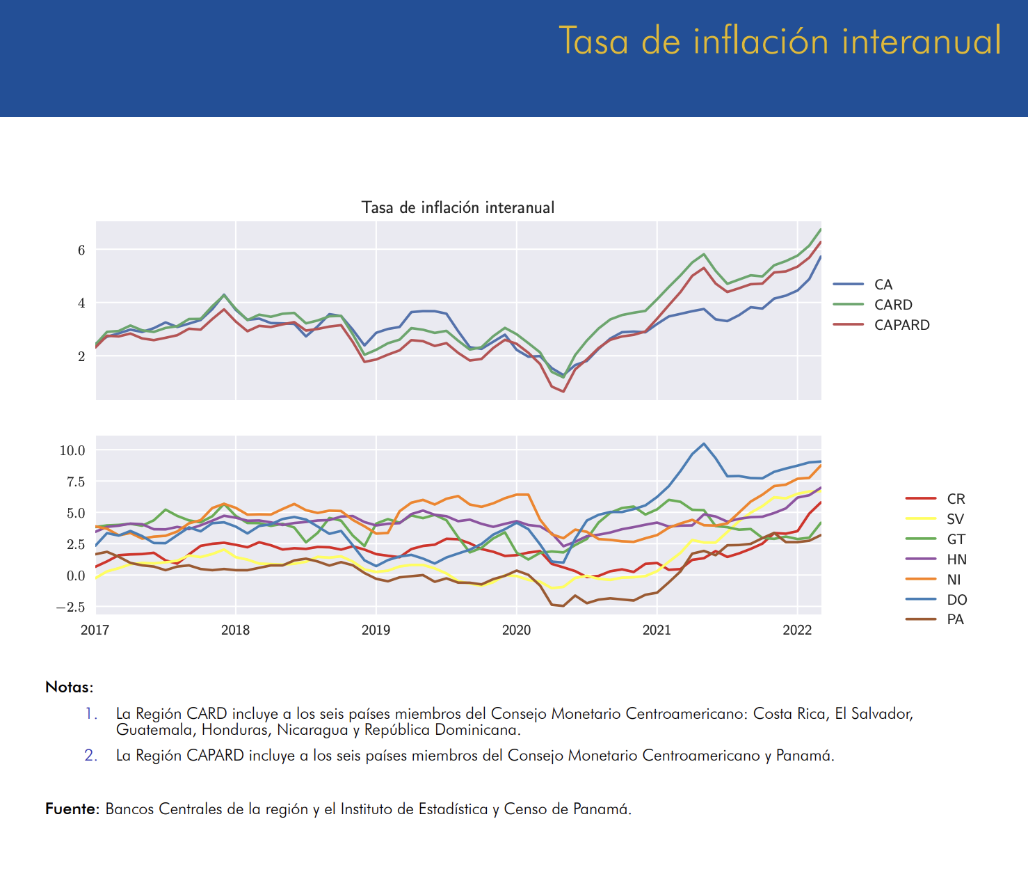 Panamá: Canasta básica de alimentos alcanza los US$275,66