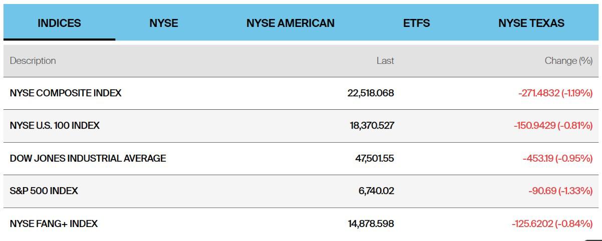Opinión: impacto para Centroamérica de la nueva geopolítica mundial (2026)