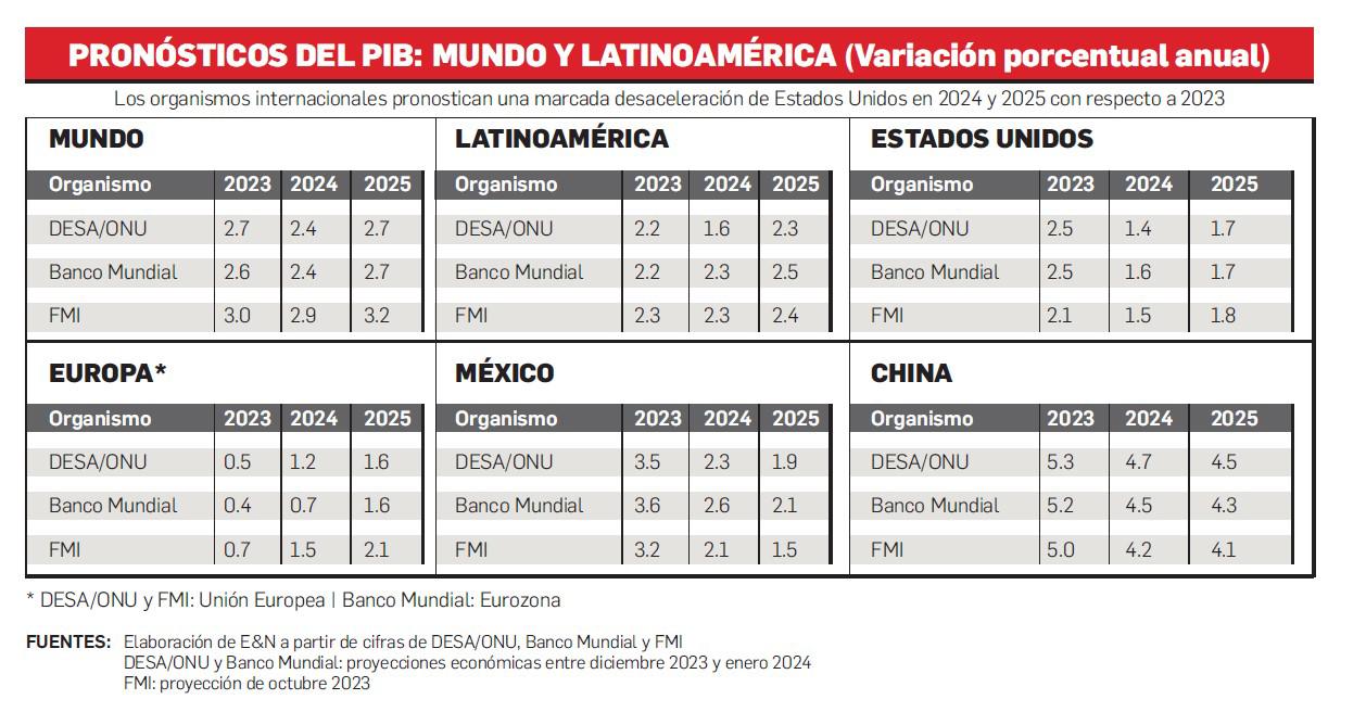 ¿Podrá el Año del Dragón elevar la economía de Centroamérica?