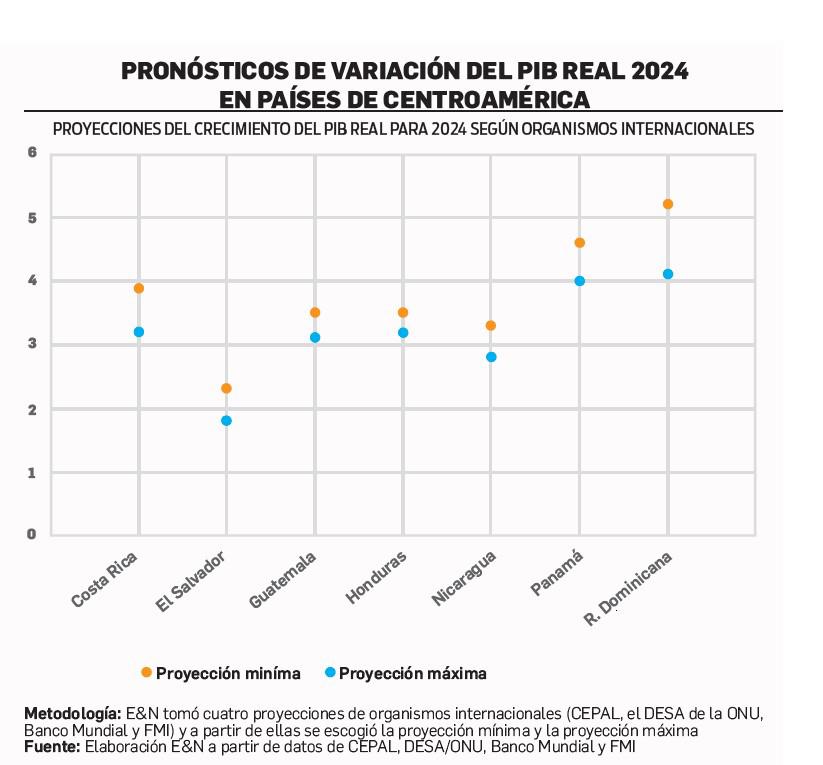 ¿Podrá el Año del Dragón elevar la economía de Centroamérica? ¿Podrá el Año del Dragón elevar la economía de Centroamérica?