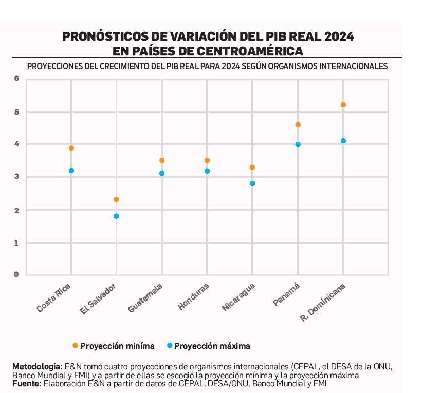 ¿Podrá el Año del Dragón elevar la economía de Centroamérica?