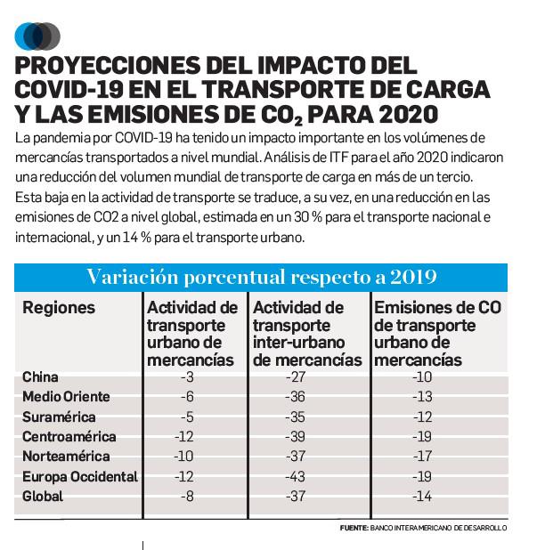 Rumbo a la logística 4.0: cadena de suministro fluida, segura y competitiva