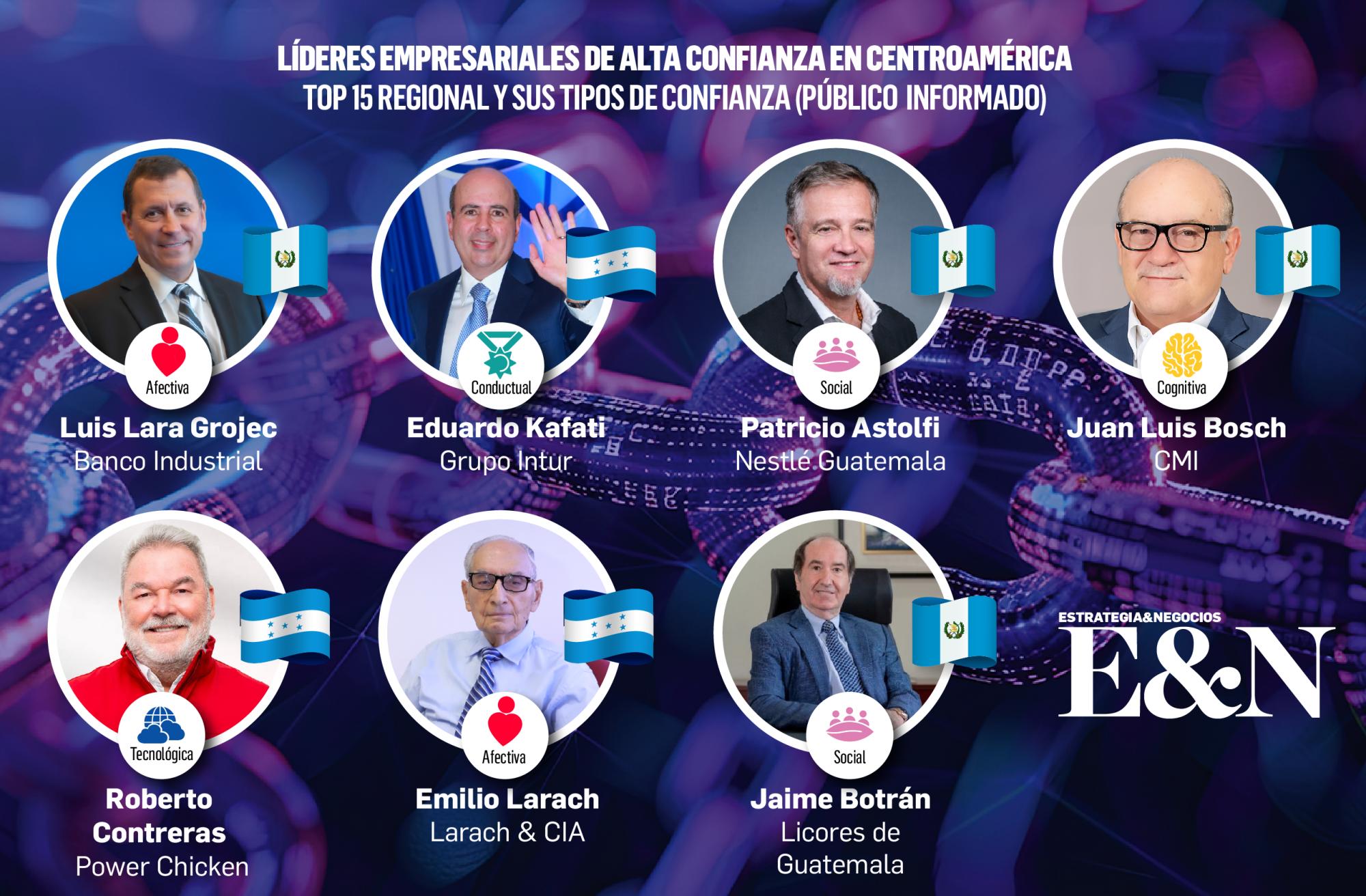 ¿En quiénes confía Centroamérica? Estos son los resultados para empresas y líderes ¿En quiénes confía Centroamérica? Estos son los resultados para empresas y líderes